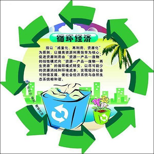 循环经济的3R原则：可循环(recycle） 减量化(reduce)、和